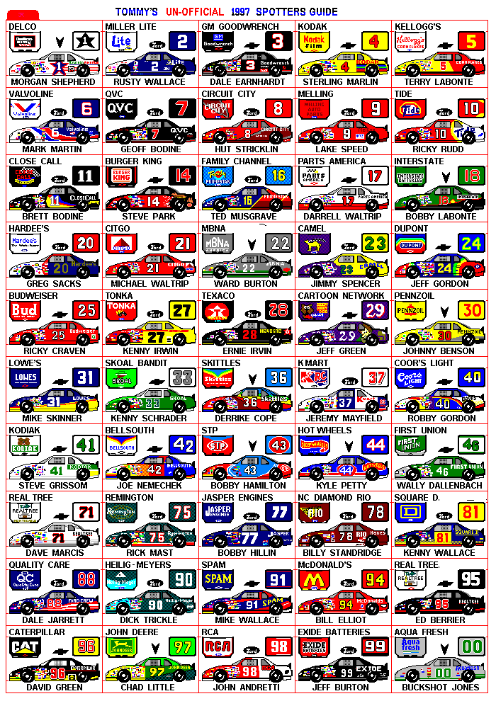 Tommy S Spotter S Guide